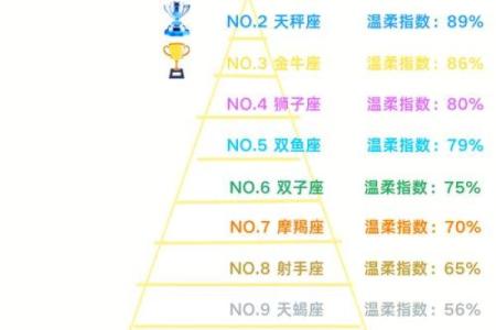 十二星座最佳好老公排行榜