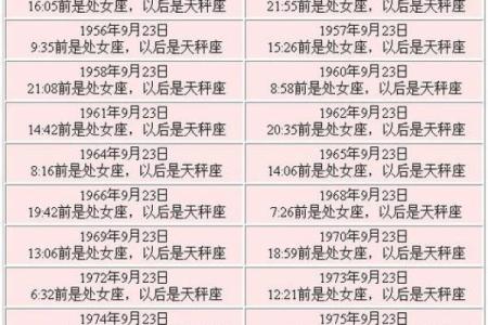 农历五月初九吉凶星座