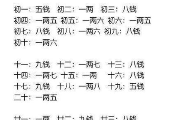 八字算命免费称骨 八字算命免费称骨