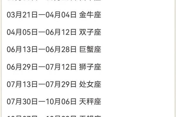 12星座正月廿八:寓意,习俗,庆祝方式大盘点! 12星座正月廿八:寓意,习俗,庆祝方式大盘点!