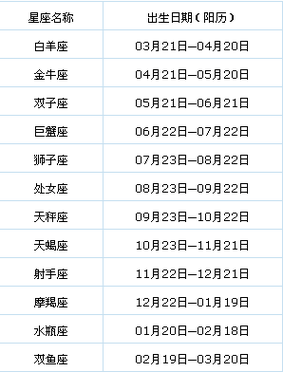 9月11日是什么星座 9月11日是什么星座