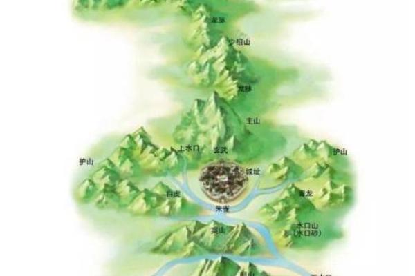 风水祖坟_什么是神道和明堂 风水祖坟_什么是神道和明堂