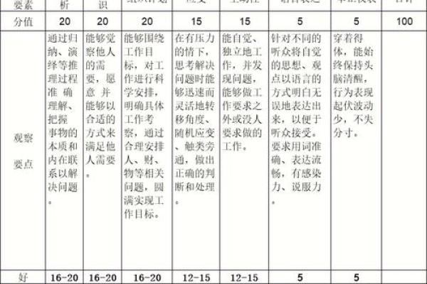 公司名打分测试100分免费打分