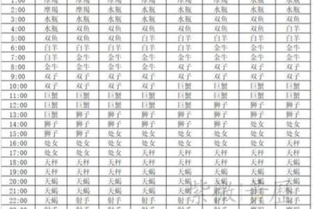 2024星座每月情感运势
