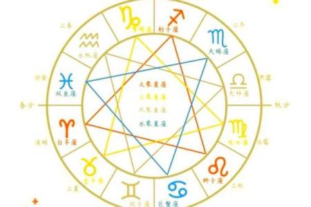 水象星座和水象星座能在一起吗