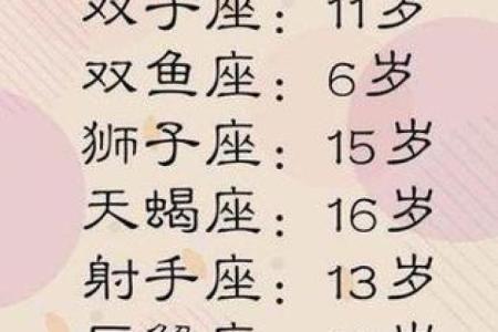 十二星座学霸排名图片 十二星座学霸排名校花