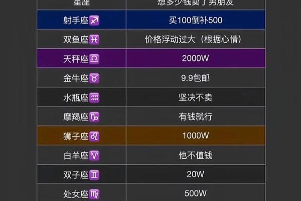 十二星座谁最会理财？4个星座理财能力浅析