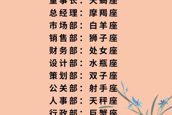 十二星座谁最会理财？4个星座理财能力浅析