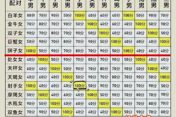 灵感和哪个星座有关联