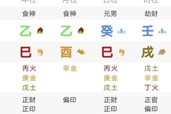 八字命理 - 你命中缺什么,就会有何种不顺 八字命理 - 你命中缺什么,就会有何种不顺