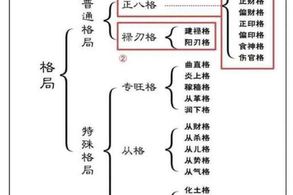 八字算命格局查询 八字算命格局查询