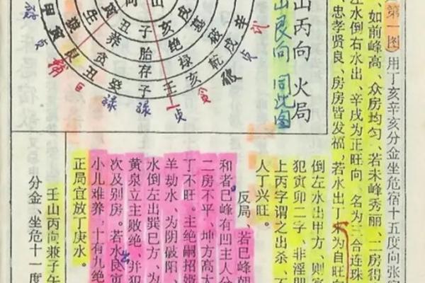 杨公阴宅风水二十四山砂水吉凶 杨公阴宅风水二十四山砂水吉凶