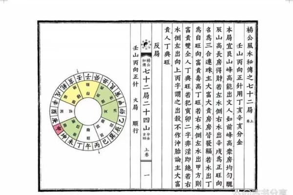 杨公阴宅风水二十四山砂水吉凶 杨公阴宅风水二十四山砂水吉凶