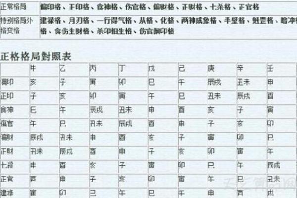 八字里的八字格局是什么意思 教你这样看 八字里的八字格局是什么意思 教你这样看