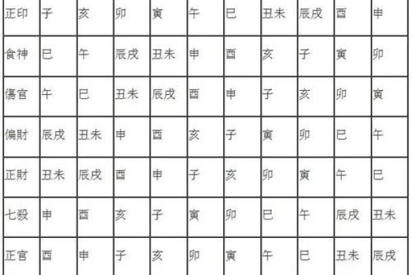 八字里的八字格局是什么意思 教你这样看 八字里的八字格局是什么意思 教你这样看
