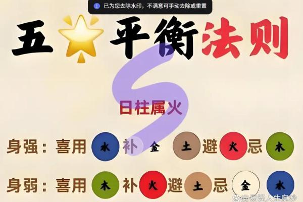 八字水旺喜用神是什么 八字水旺喜用神是什么