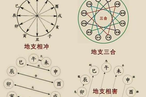 怎样打开八字中的财库 怎样打开八字中的财库