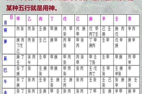 八字格局用神表 用神何在八字格局揭秘