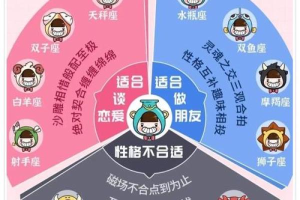 水瓶座跟哪个星座最适合成为闺蜜 水瓶座跟哪个星座最适合成为闺蜜