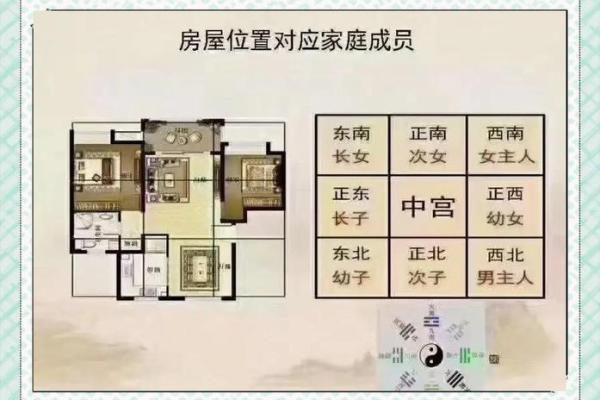 风水说房子的方向 风水说房子的方向