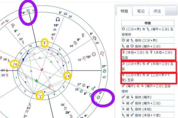 星盘相位 免费个人星盘查询 星盘相位 免费个人星盘查询
