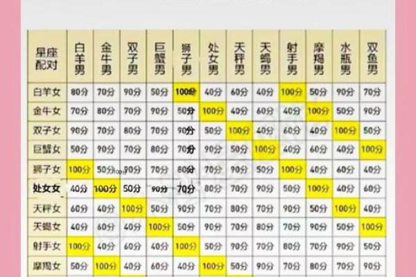 生肖星座姓名配对游戏下载 生肖和星座一起配对查询？