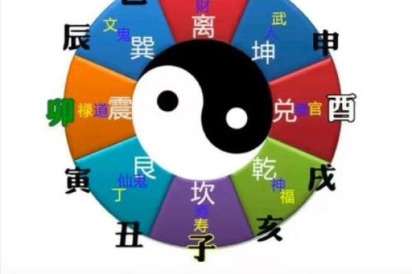 八字算命:如何看出一个人是否适合修真? 八字算命:如何看出一个人是否适合修真?