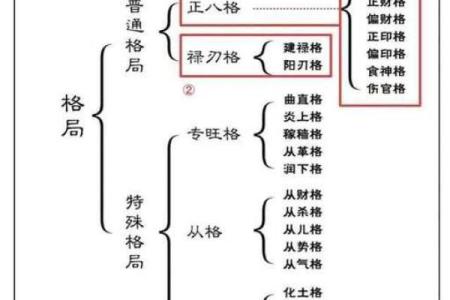 八字算命格局查询