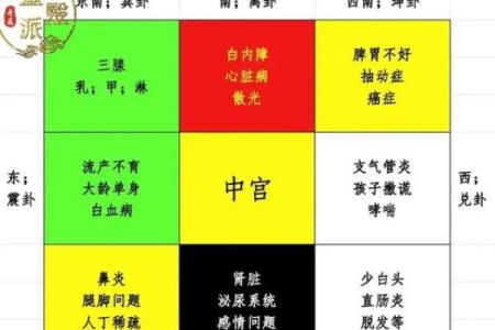 揭秘!住房风水能影响夫妻感情