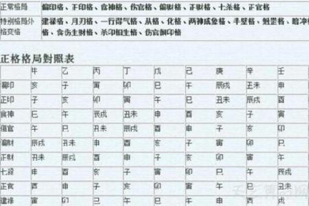 八字里的八字格局是什么意思 教你这样看