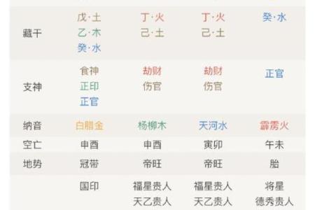 陈红八字命理解析,陈红星盘