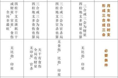 邓的八字分析 邓的八字有何寓意