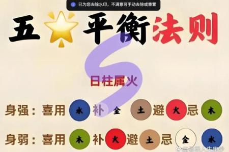 八字水旺喜用神是什么