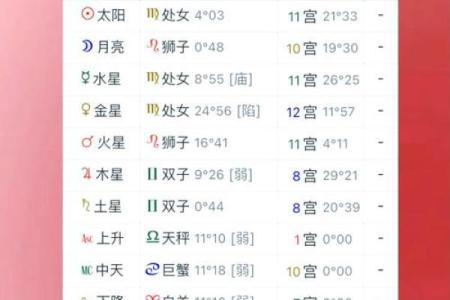 星盘相位 免费个人星盘查询