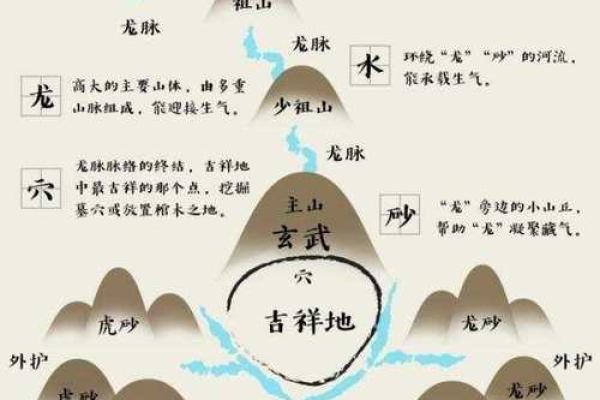 风水专业_风水学属于什么专业 风水专业_风水学属于什么专业