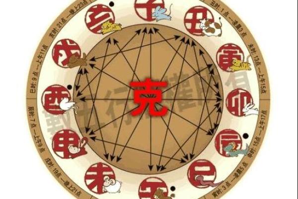 八字算命生肖六合是什么意思