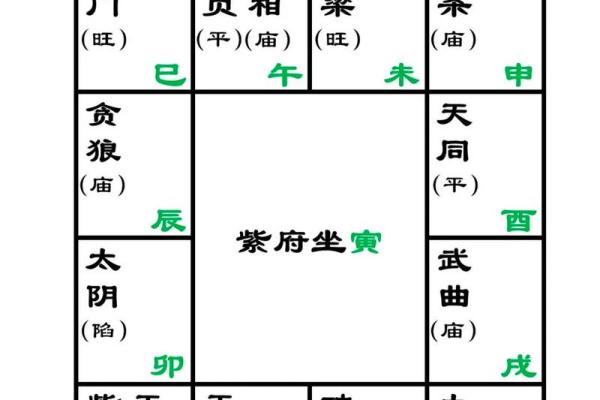 紫薇斗数看成婚时间