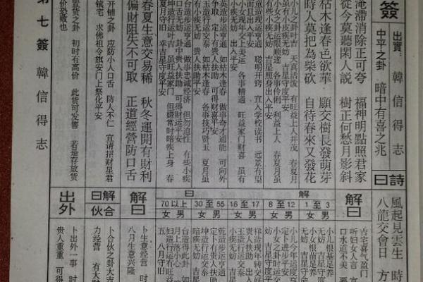 佛祖灵签第1签六甲详解