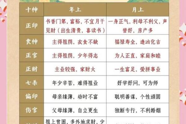 八字十神的喜忌查询 八字十神的喜忌查询