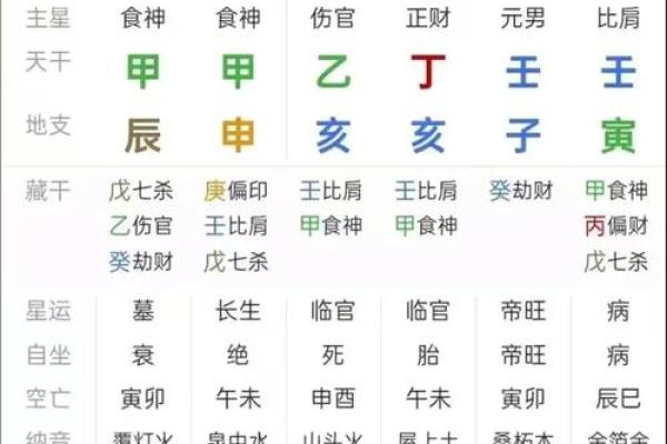 四柱八字软件