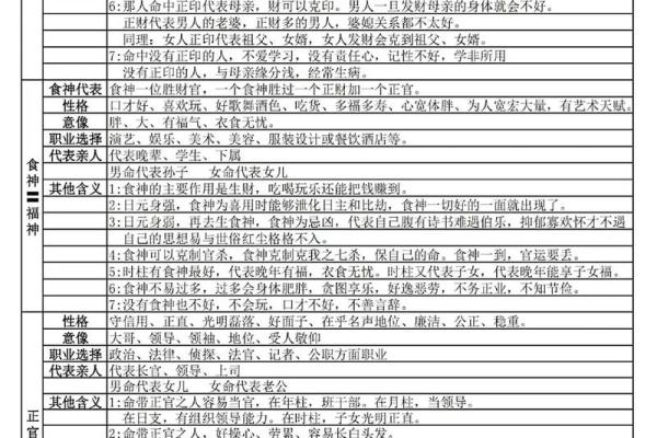 详解八字命盘中的十神关系及其作用 详解八字命盘中的十神关系及其作用