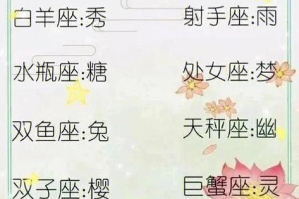 十二星座的前世名字 十二星座的前世名字