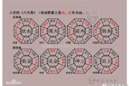 八字方位表