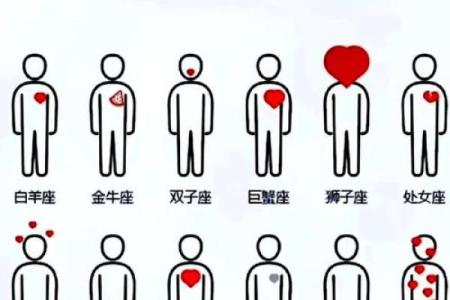 双子座和白羊座哪个星座最厉害