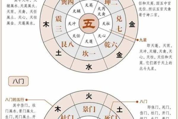 奇门预测风水绝招