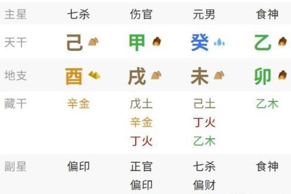 八字午多 八字午多