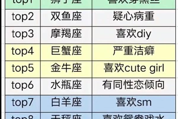 十二星座里边有哪些 十二星座里边有哪些