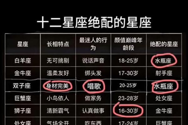 十二星座里边有哪些 十二星座里边有哪些