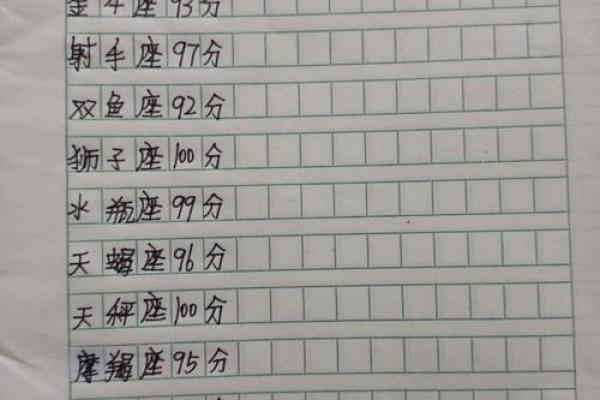 哪些星座的颜值比较高啊