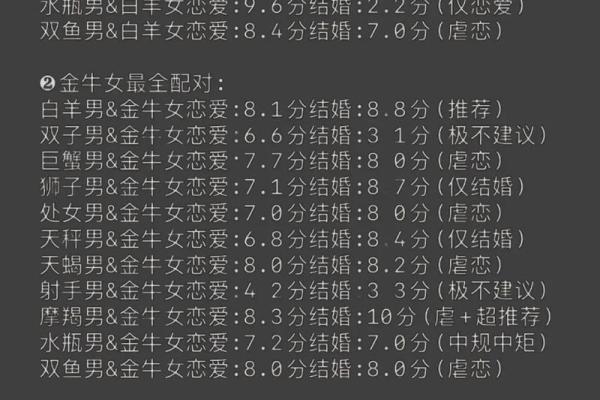 星座姻缘生肖配对